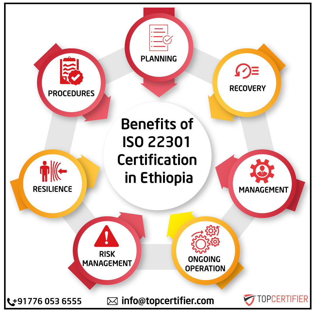 ISO 22301 Certification In Ethiopia