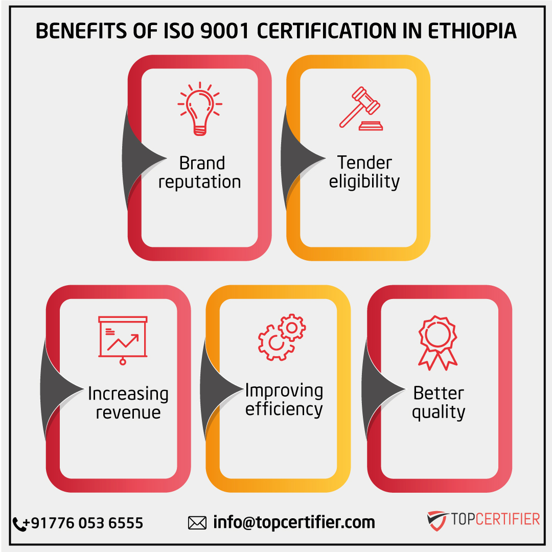iso 9001 certification in Ethiopia