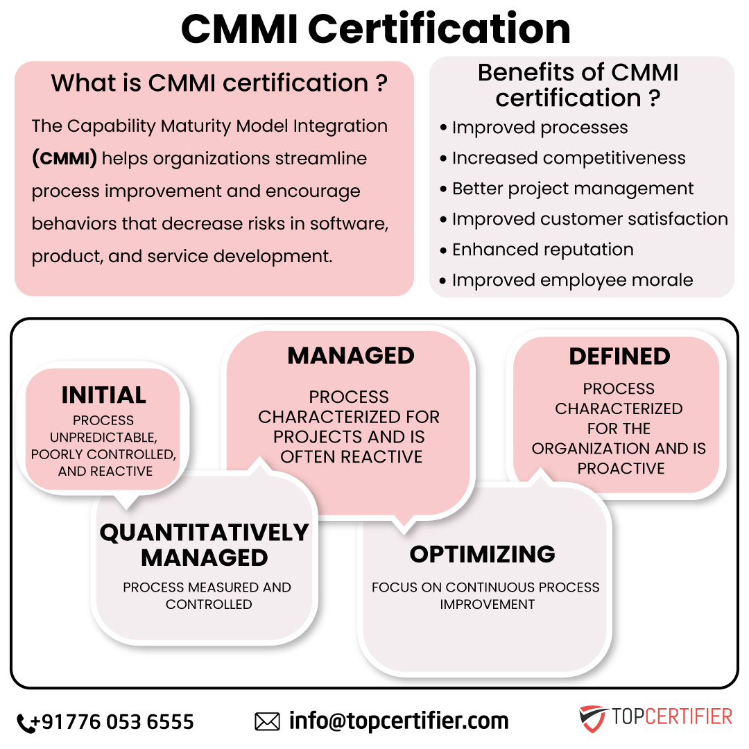 CMMI in Ethiopia