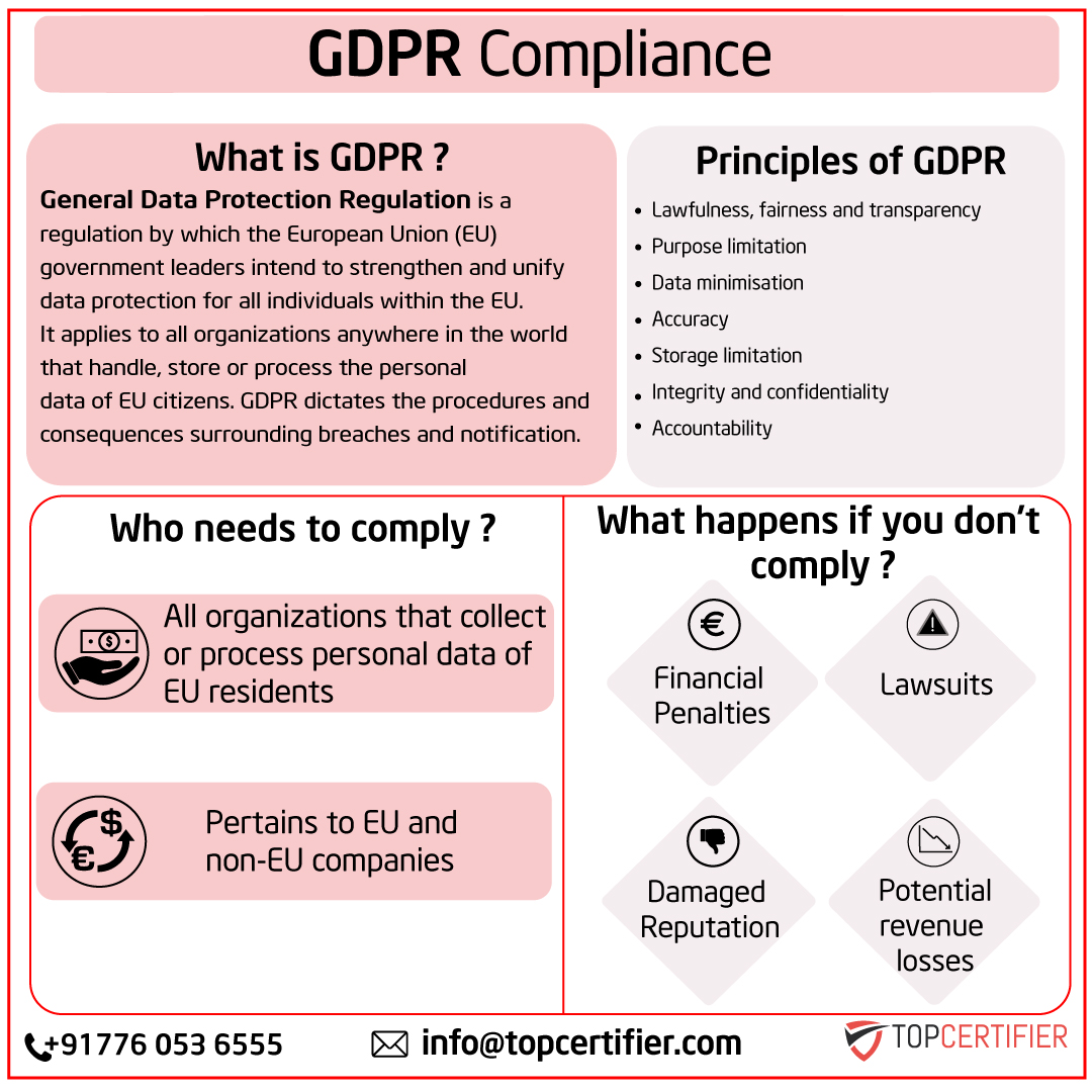 eu-gdpr Certification in Ethiopia