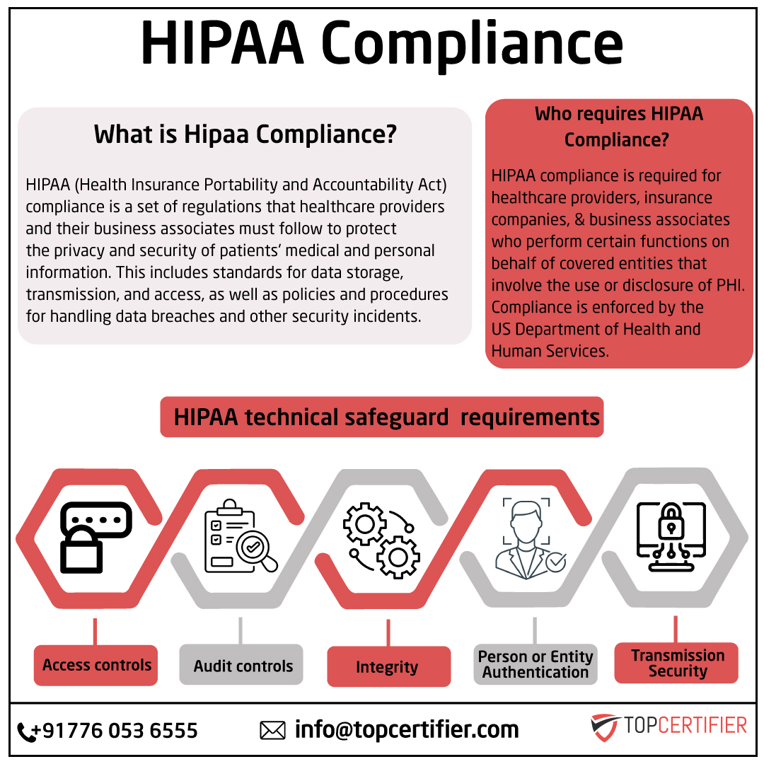 HIPAA in Ethiopia