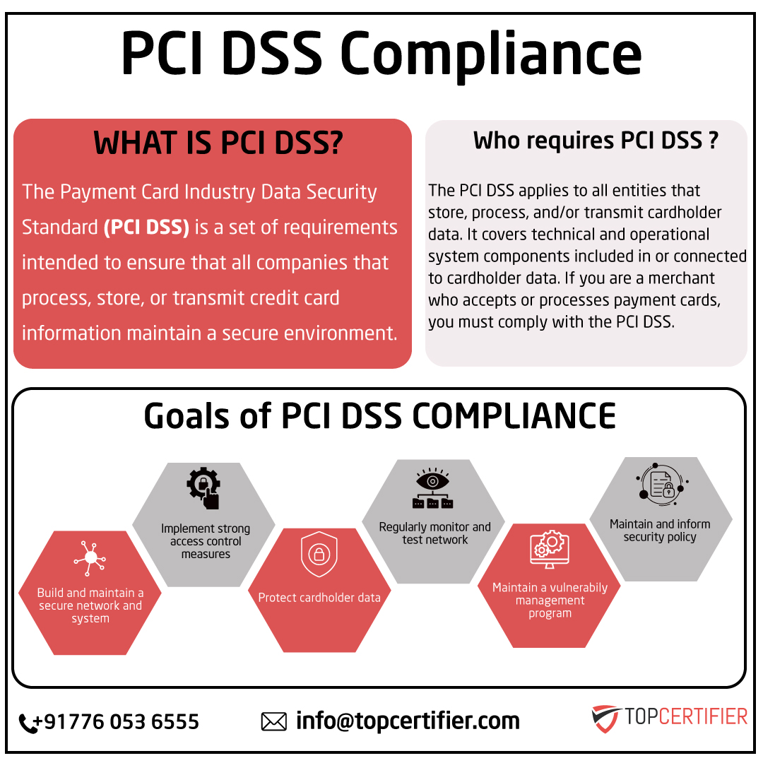 PCI DSScertification in Ethiopia