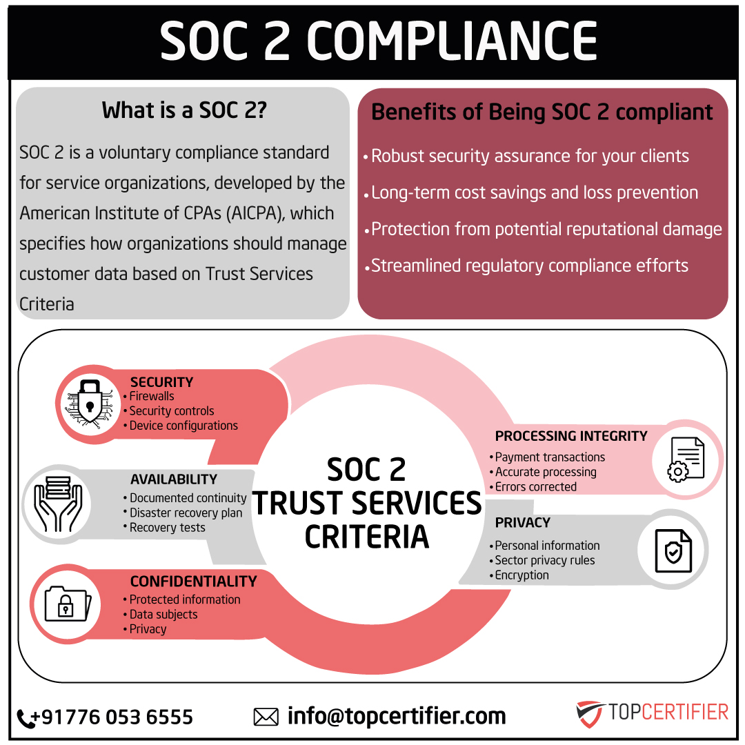 soc-2-certification in Ethiopia